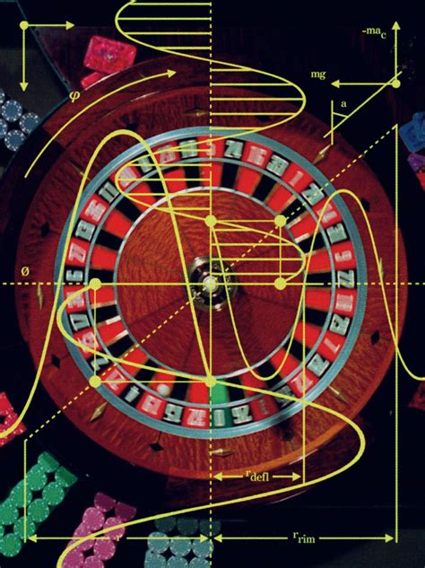 how to beat the roulette wheel|the gambler who beat roulette.